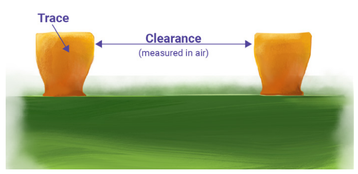 Hyperedge- , PCB Design, Hardware Design, Electronics Design, Trace clearance as per IPC-2221