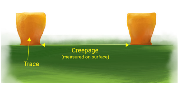 Hyperedge- , PCB Design, Hardware Design, Electronics Design, Creepage as per IPC-2221