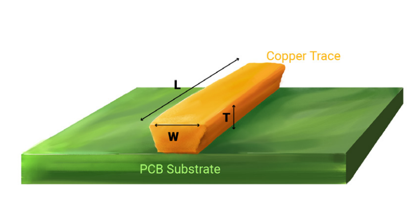 Hyperedge- , PCB Design, Hardware Design, Electronics Design, IPC-2221 standards for trace thickness