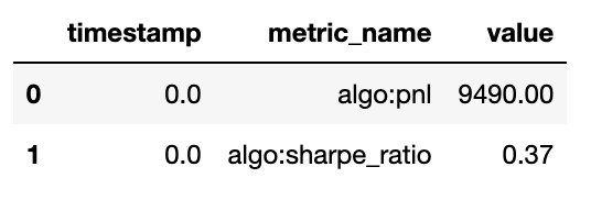 The following screenshot shows our results.