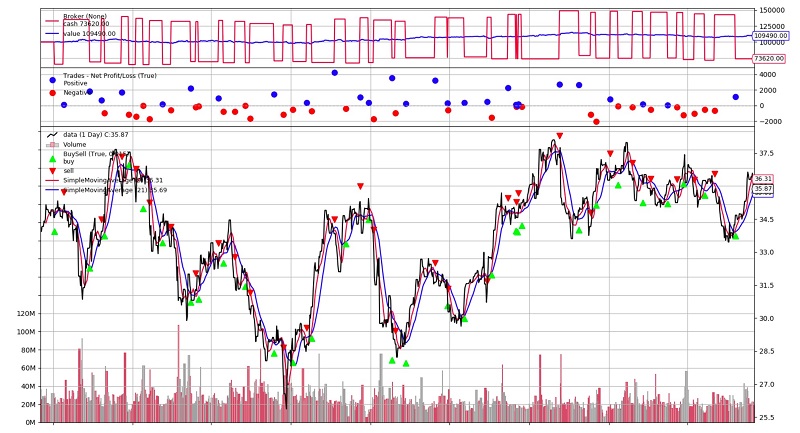 The following screenshot shows our visualization.