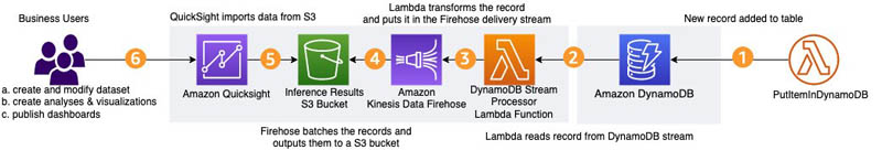 Hyperedge- , PCB Design, Hardware Design, Electronics Design, Hyperedge- . IoT, Embedded Systems, Artificial Intelligence,