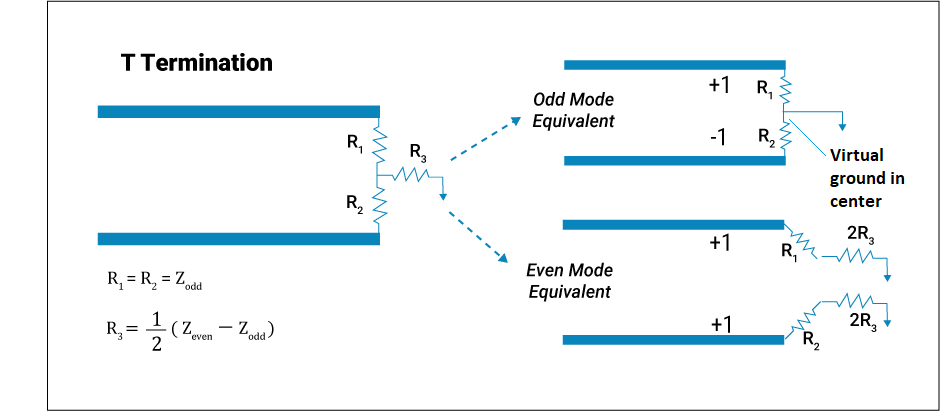 Hyperedge- , PCB Design, Hardware Design, Electronics Design, T termination for even and odd mode transmission