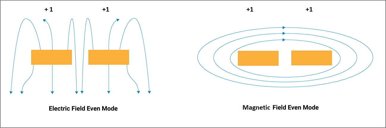 Hyperedge- , PCB Design, Hardware Design, Electronics Design, Field lines during even mode transmission