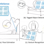 Researchers developed fabric-friendly NFC antennas that can be woven into furniture