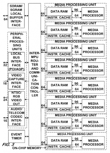 Hyperedge- , PCB Design, Hardware Design, Electronics Design, Make believe Media Processing Unit