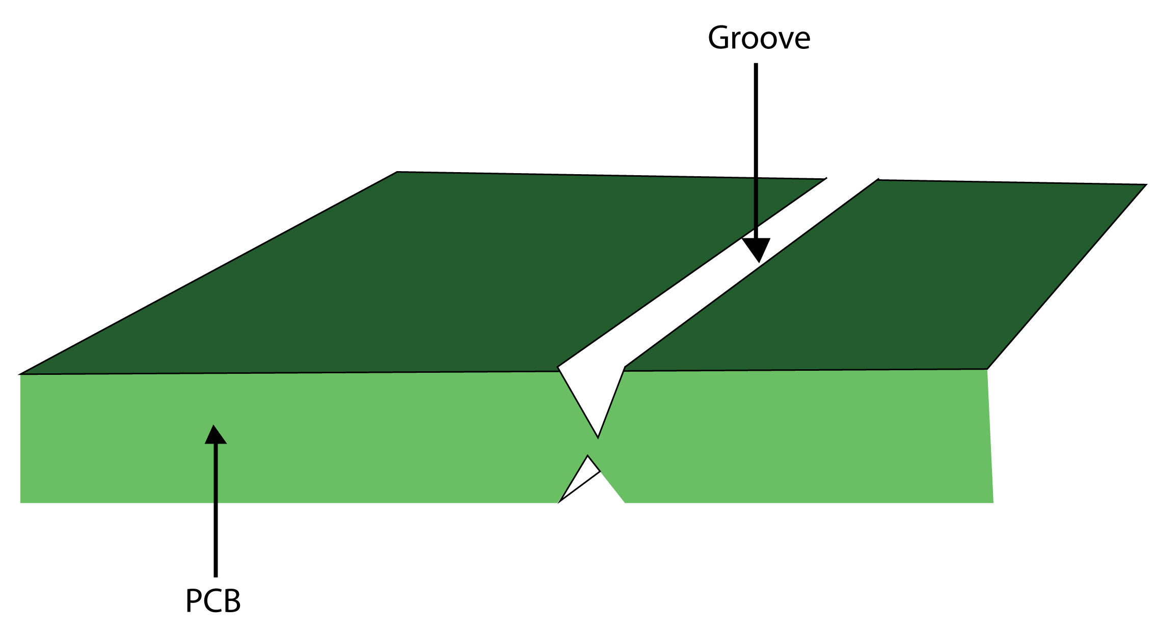 Hyperedge- , PCB Design, Hardware Design, Electronics Design, PCB with groove