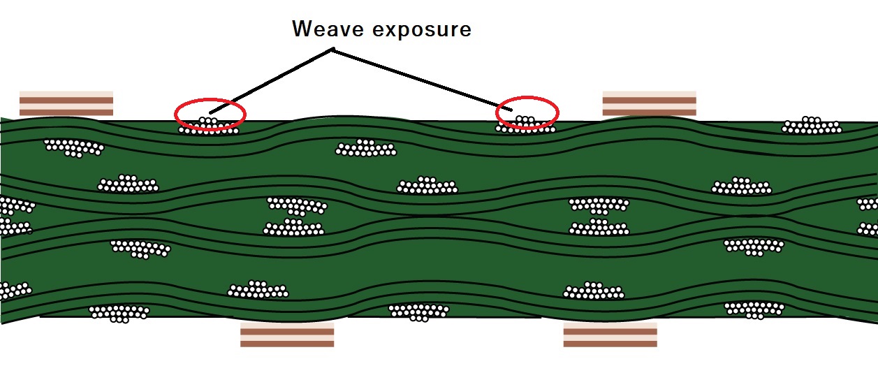 Hyperedge- , PCB Design, Hardware Design, Electronics Design, Weave exposure on FR4 materials