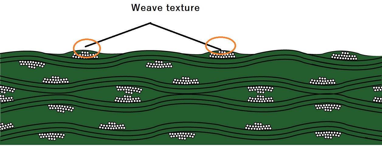 Hyperedge- , PCB Design, Hardware Design, Electronics Design, Weave texture on FR4 materials
