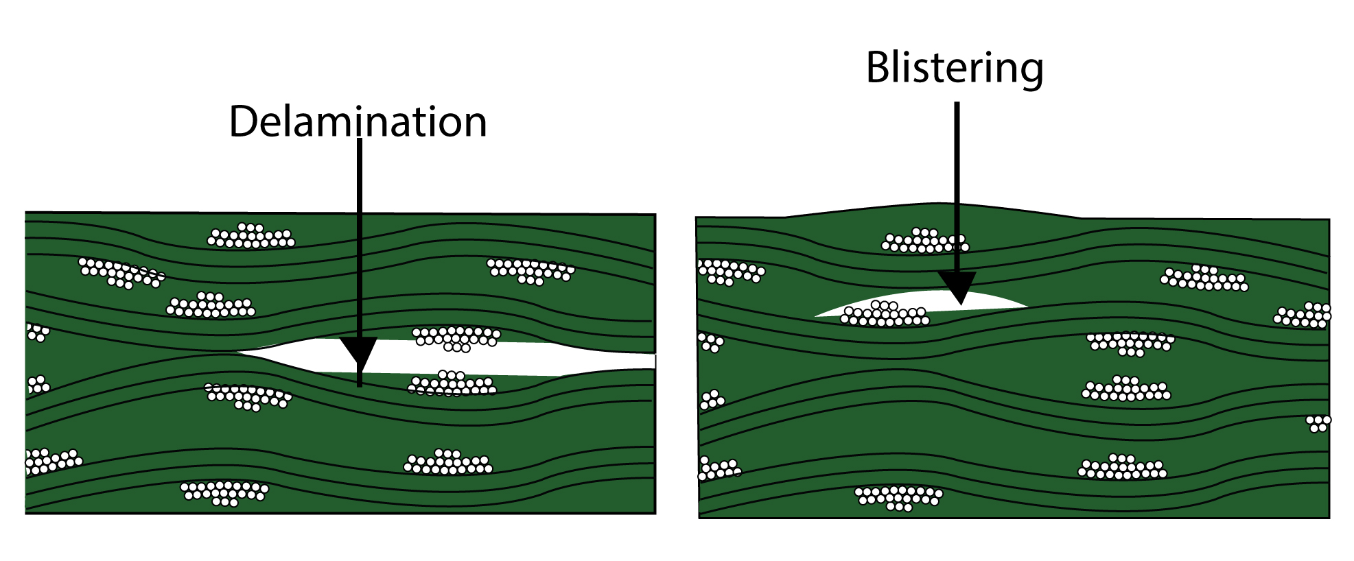 Hyperedge- , PCB Design, Hardware Design, Electronics Design, Delamination blistering on PCB materials