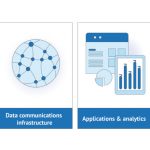 Engineer’s guide to Industrial IoT in Industry 4.0