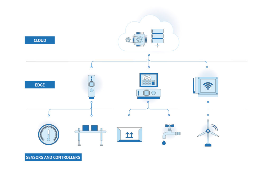 Hyperedge- , PCB Design, Hardware Design, Electronics Design, Hyperedge- . IoT, Embedded Systems, Artificial Intelligence,