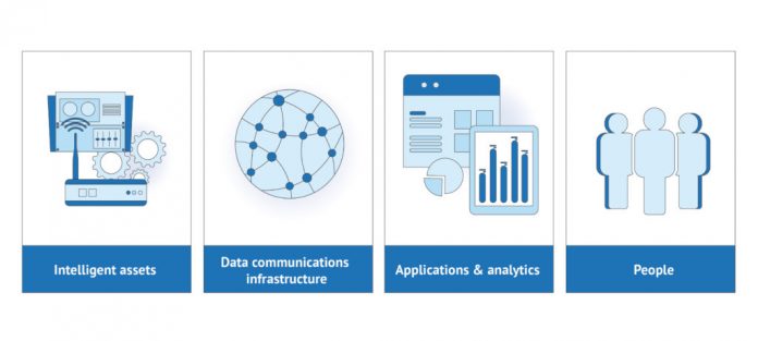 Engineer’s guide to Industrial IoT in Industry 4