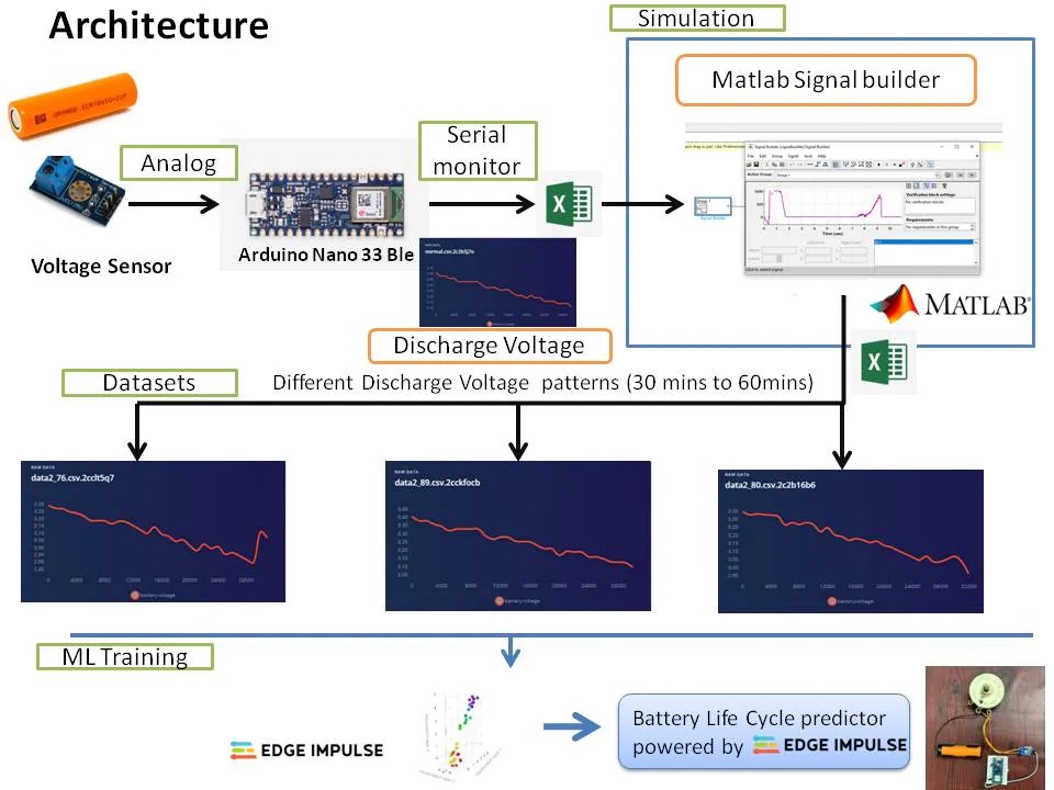 Hyperedge- , PCB Design, Hardware Design, Electronics Design, Hyperedge- . IoT, Embedded Systems, Artificial Intelligence,