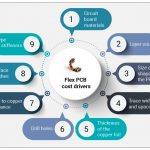 What Are the Cost Drivers of Flex PCBs?
