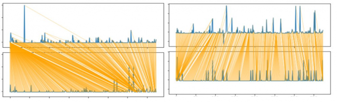 Cluster time series data for use with Amazon Forecast
