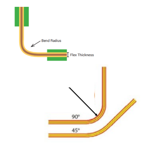Flex PCB Bend radius for dynamic applications