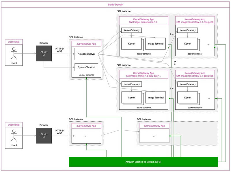 Hyperedge- . IoT, Embedded Systems, Artificial Intelligence,