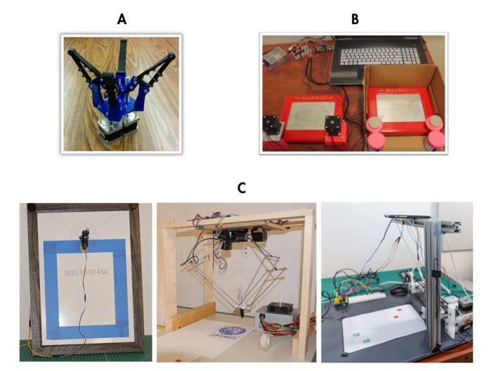 Keeping Things Creative: Real-World Learning from a Remote Perspective