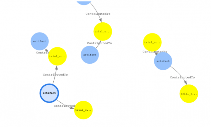 Model and data lineage in machine learning experimentation