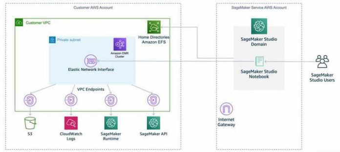 Perform interactive data engineering and data science workflows from Amazon SageMaker Studio notebooks