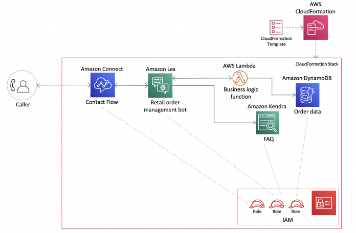 Build conversational experiences for retail order management using Amazon Lex