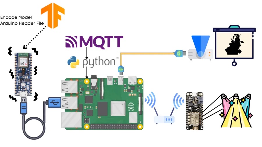 Hyperedge- , PCB Design, Hardware Design, Electronics Design, Hyperedge- . IoT, Embedded Systems, Artificial Intelligence,