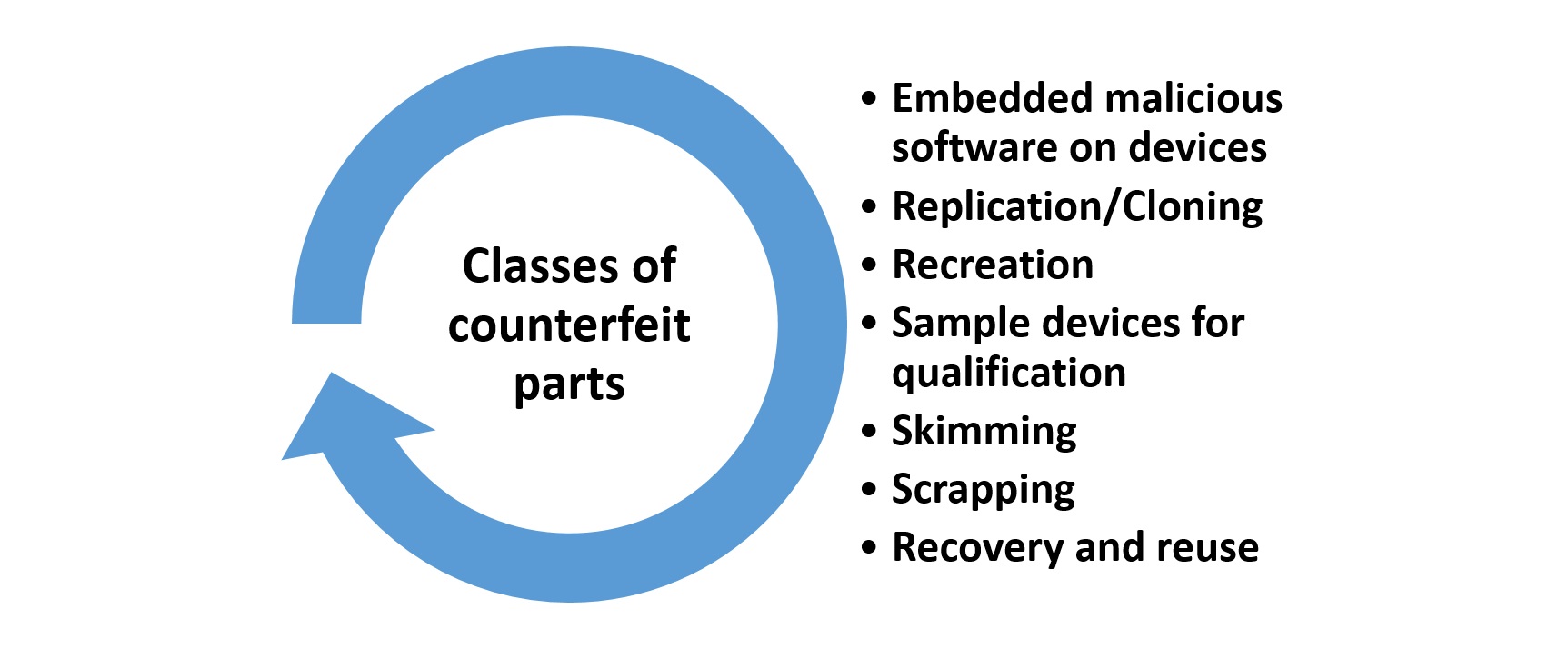 5 Attributes To Detect Counterfeit Electronic Components