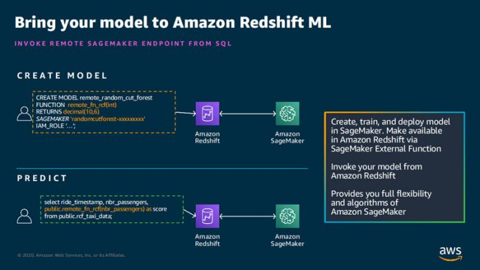 Bring Your Amazon SageMaker model into Amazon Redshift for remote inference