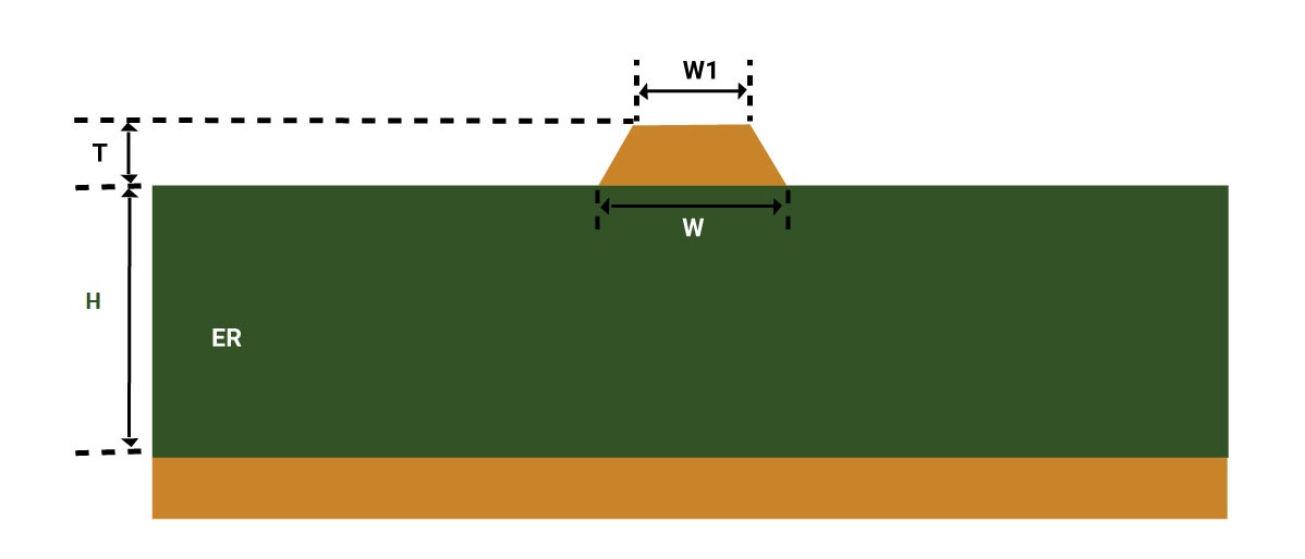 factors-affecting-impedance-of-PCB-trace.jpg