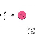 How to Determine the Impedance of a Circuit