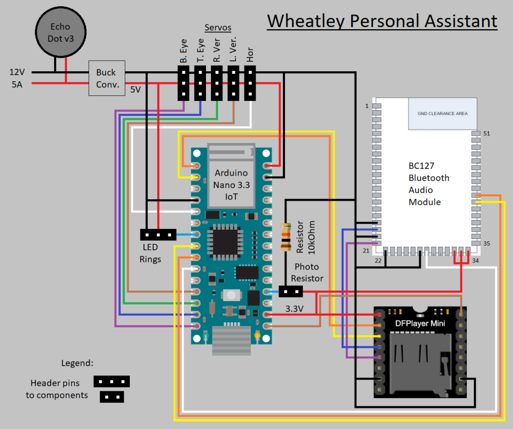 Hyperedge- . IoT, Embedded Systems, Artificial Intelligence,