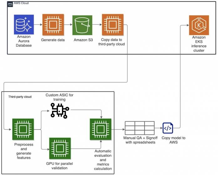 Evolution of Cresta’s machine learning architecture: Migration to AWS and PyTorch