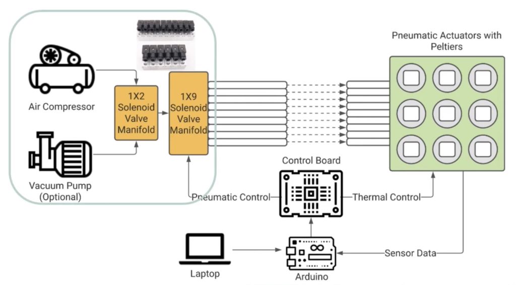 Hyperedge- . IoT, Embedded Systems, Artificial Intelligence,