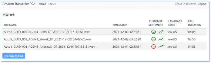 Post call analytics for your contact center with Amazon language AI services