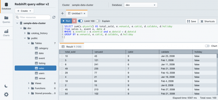Process Amazon Redshift data and schedule a training pipeline with Amazon SageMaker Processing and Amazon SageMaker Pipelines