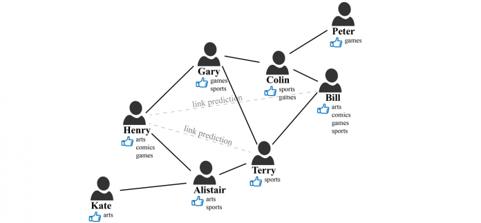 Graph-based recommendation system with Neptune ML: An illustration on social network link prediction challenges
