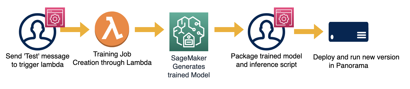 Hyperedge- . IoT, Embedded Systems, Artificial Intelligence,