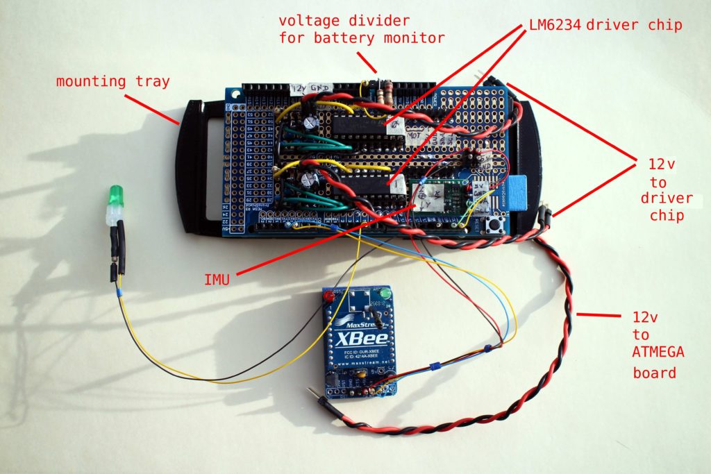 Hyperedge- . IoT, Embedded Systems, Artificial Intelligence,