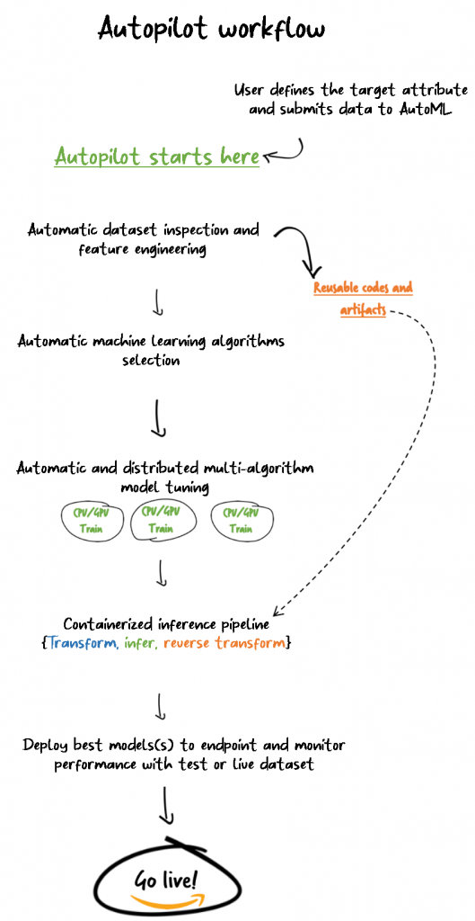 Hyperedge- . IoT, Embedded Systems, Artificial Intelligence,
