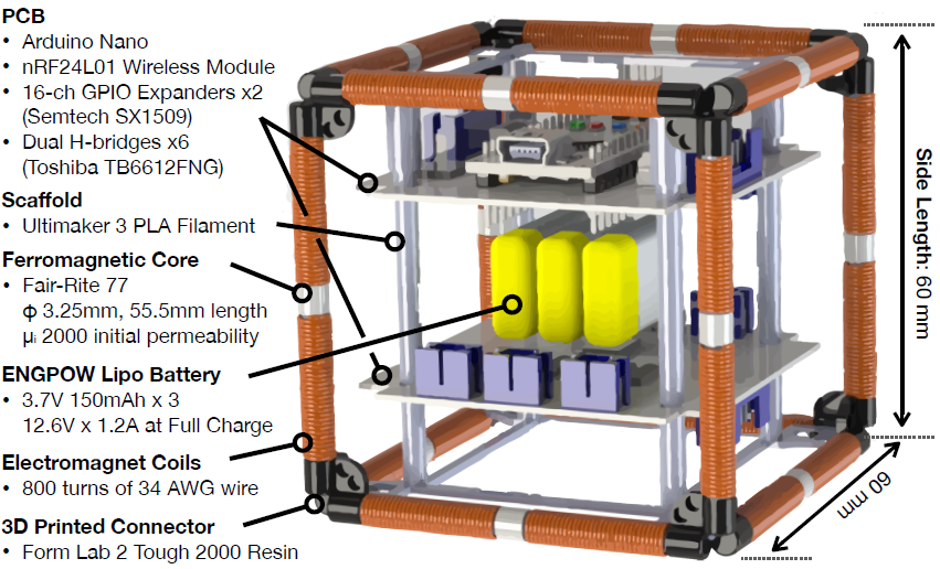 Hyperedge- . IoT, Embedded Systems, Artificial Intelligence,