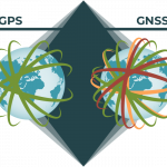 GPS vs GNSS