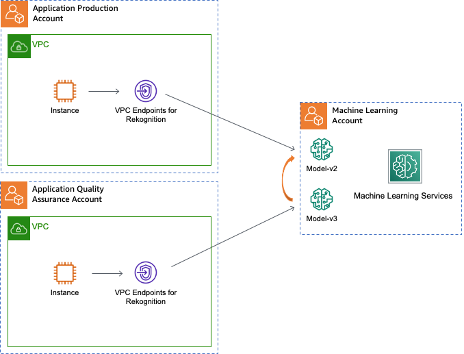 Hyperedge- , PCB Design, Hardware Design, Electronics Design, Promoting the model version