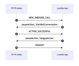 Hyperedge- , PCB Design, Hardware Design, Electronics Design, Hyperedge- . IoT, Embedded Systems, Artificial Intelligence,