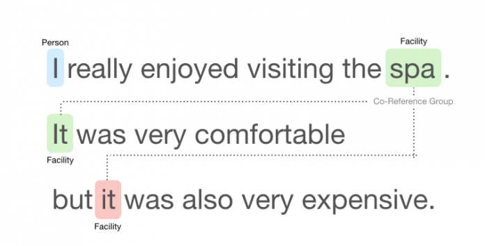 Extract granular sentiment in text with Amazon Comprehend Targeted Sentiment