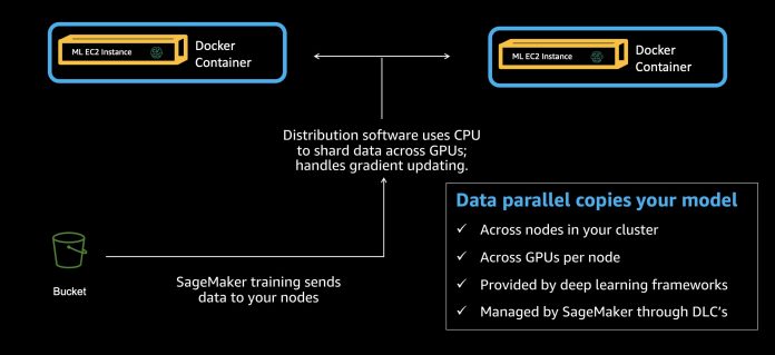 Train 175+ billion parameter NLP models with model parallel additions and Hugging Face on Amazon SageMaker