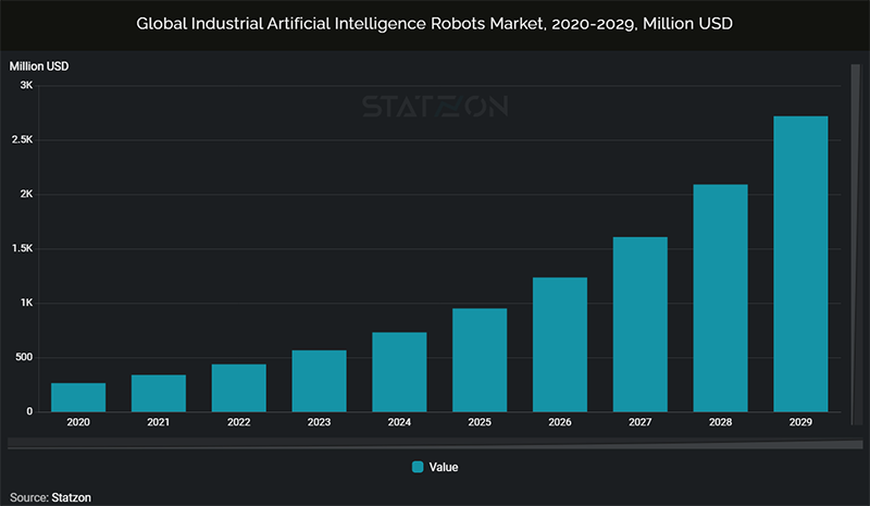 Hyperedge- , PCB Design, Hardware Design, Electronics Design, Global industrial artificial intelligence robots