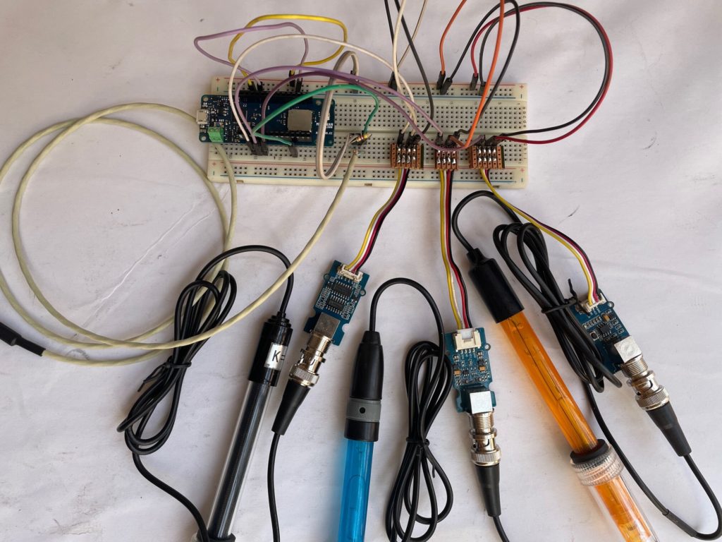 Hyperedge- . IoT, Embedded Systems, Artificial Intelligence,