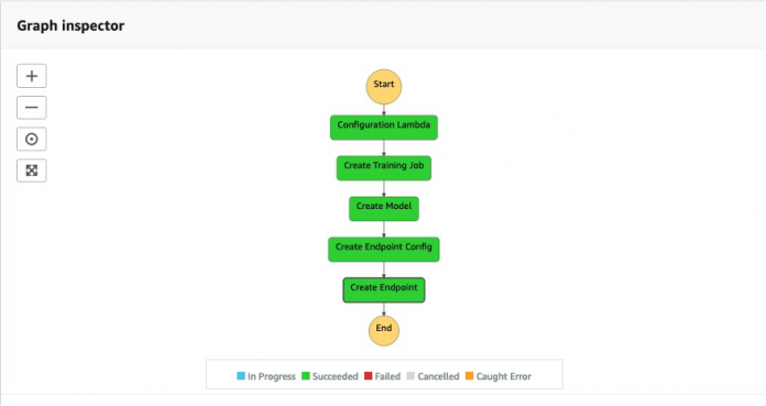 Deploy and manage machine learning pipelines with Terraform using Amazon SageMaker
