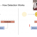 ESsense turns an ordinary conductor into a contactless motion sensor